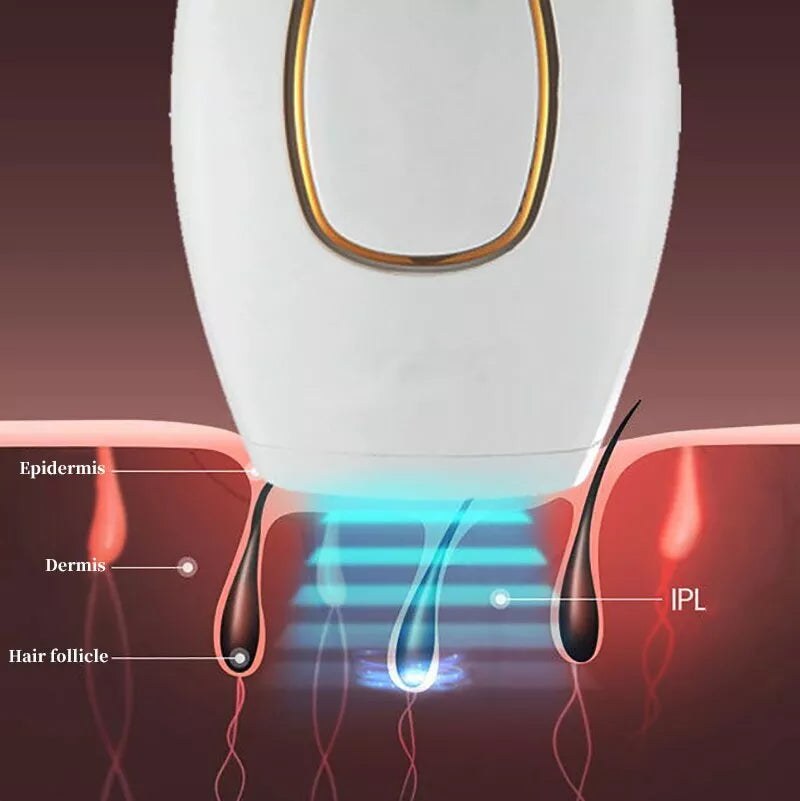 𝙑𝙚𝙧𝙞𝙘𝙘𝙤 𝙒𝙚𝙡𝙡𝙣𝙚𝙨𝙨™ IPL Laser Hair Removal – جهاز إزالة الشعر بالليزر IPL